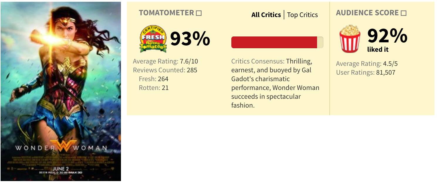 盖尔加朵神奇女侠,神奇女侠盖尔加朵集锦