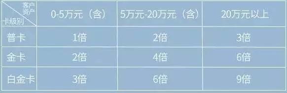 中信银行信用卡小程序,中信银行百夫长信用卡