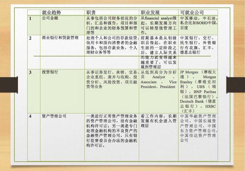 美国金融硕士就业前景怎么样,美国金融专业就业现状