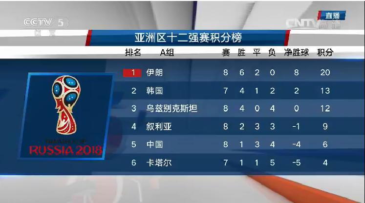 国足2-2叙利亚视频集锦,国足2-3叙利亚