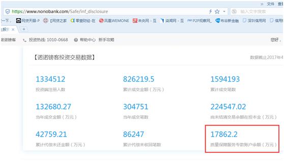 诺诺镑客不还款会怎样,诺诺镑客最新消息