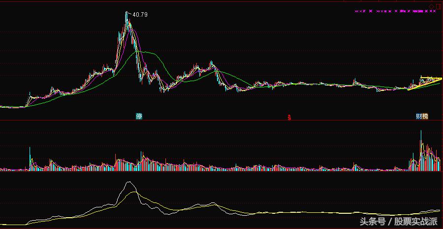 600722雄安概念股,000158常山股票行情