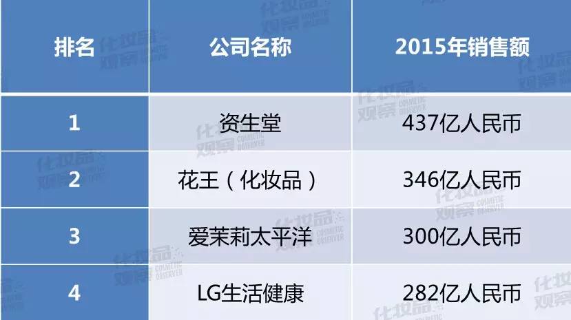 2018全球十大最赚钱的公司,最新全球最赚钱的公司排名2015年