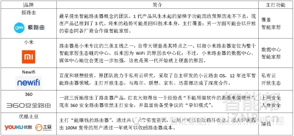 智能无线路由器大家说说,迅雷智能路由器