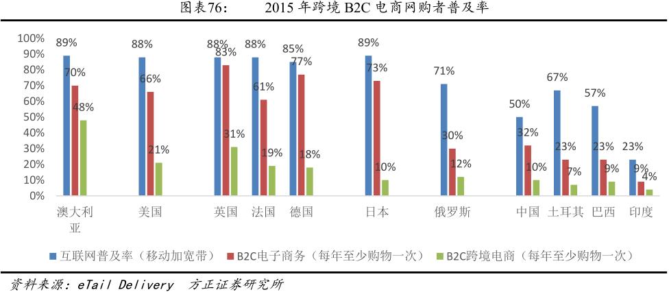 跨境电商产品链分析报告,跨境电商供应链研究报告