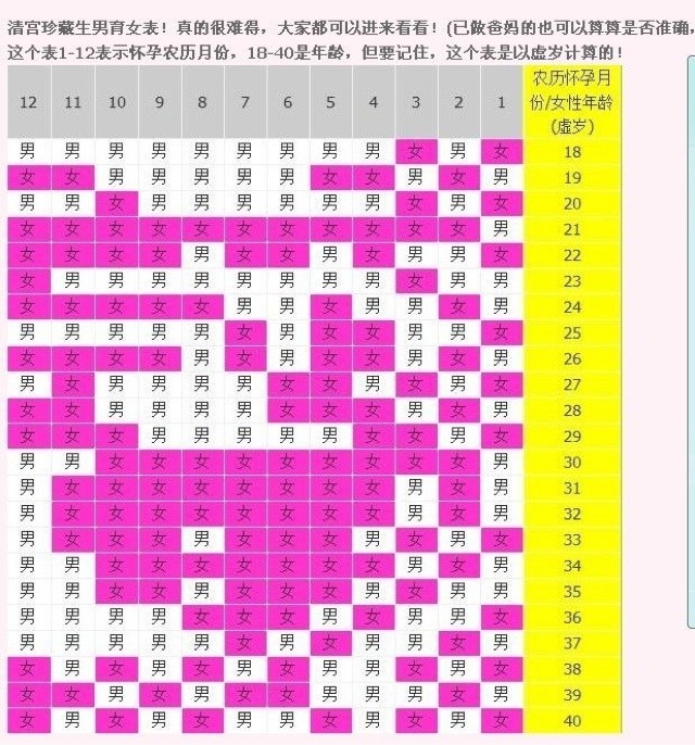怀孕的宝妈检查唐筛什么意思,生宝宝的时候需要看唐筛结果吗