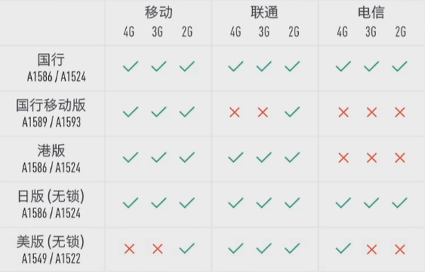 国行港版水货,港行与国行质量的区别