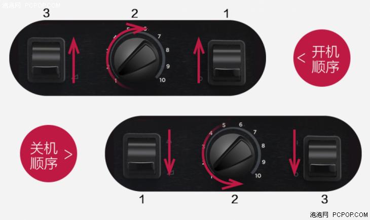 vitamix破壁机如何,vitamix3500破壁机