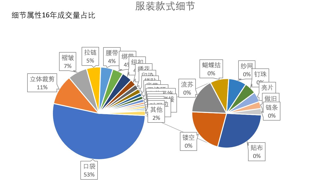 淘宝网女装/女士精品类目简报之休闲裤市场分析淘宝电商服装类目市场分析系列原创文章