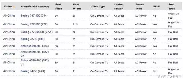 美国往返国内公务舱,美国机票商务舱攻略
