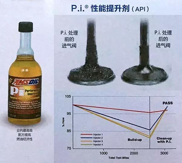 燃油添加剂如何选择,新车燃油添加剂推荐