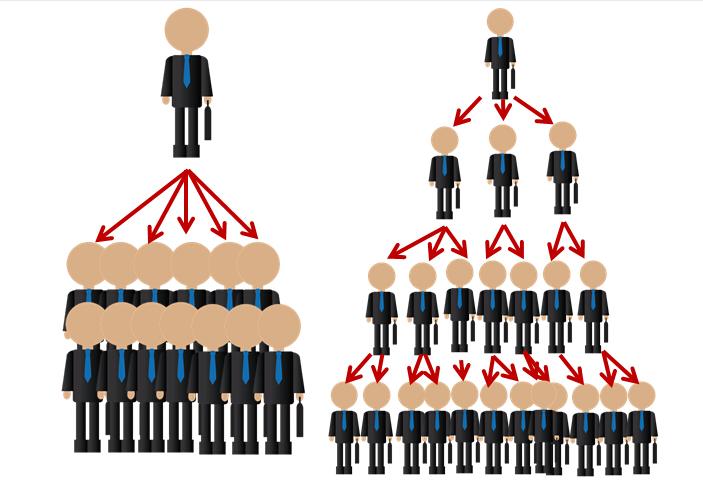 微商代理必备常识,微商代理有哪些模式