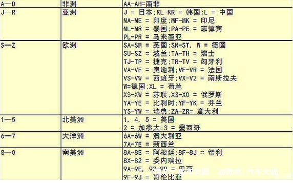 车架号上的数字字母是什么意思,车架号的数字和字母分别代表什么