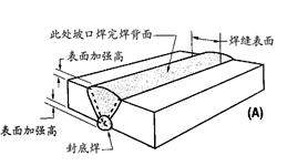 焊接接头的基本形式与尺寸标准,焊接接头合理性的图