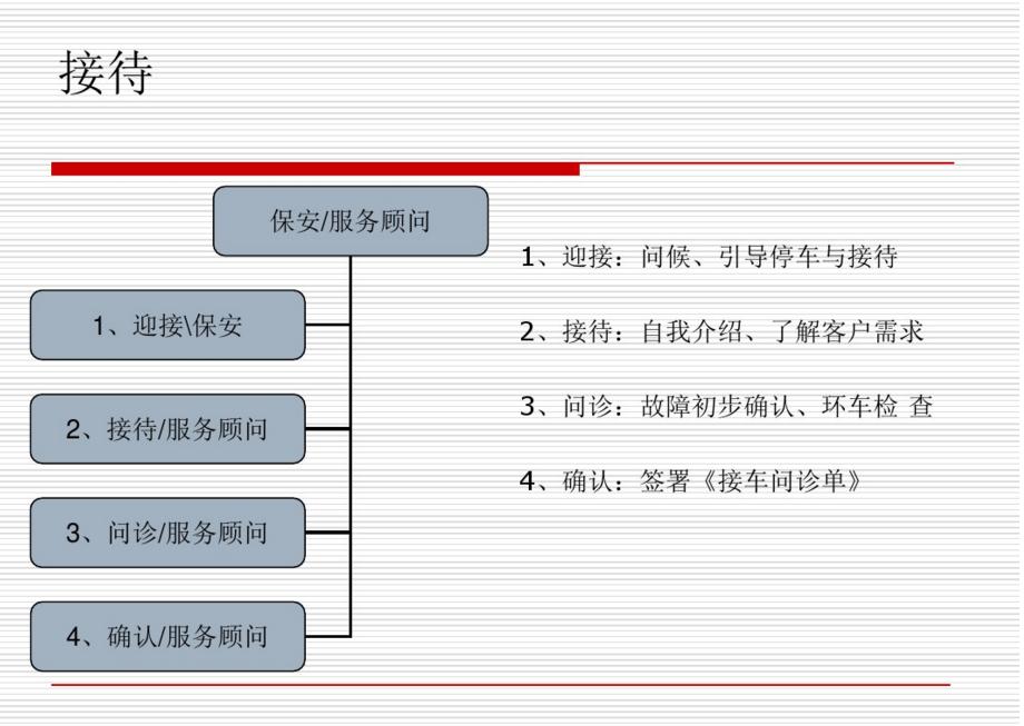 说说4s店销售那些事,4s店谈保养的工作叫什么