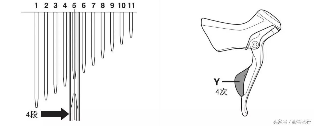 不会变速的自行车叫什么,不会变速怎么办