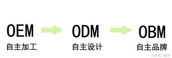 全球手机odm厂商前十名,手机odm厂有哪些