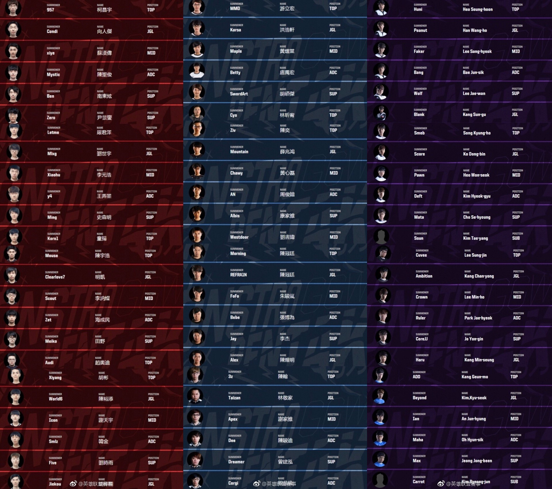 lol鍗婂喅璧涗腑鍥絭s闊╁浗lck,lol娲查檯璧沴ck鍐宠禌闃靛