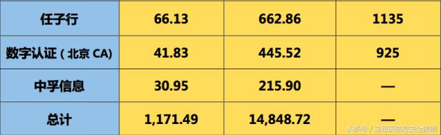 2018年全球网络安全企业100强排名,中国网络安全企业100强榜单