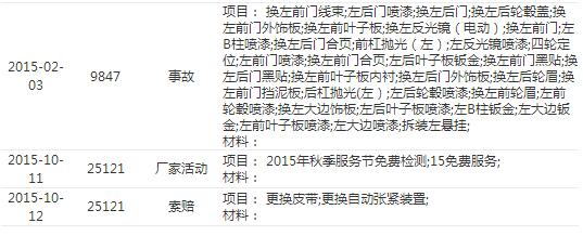 买二手事故车要哪些手续,买到二手事故车有官司怎么办