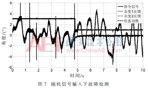 无人机航向角控制异常,无人机航向传感器