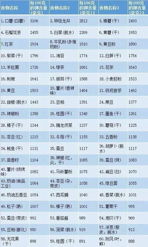 钾低是怎么回事,低钾是什么病