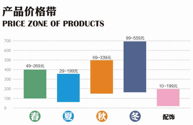 不想上班怎么办有必要去创业吗,不想上班想创业没钱又没门路