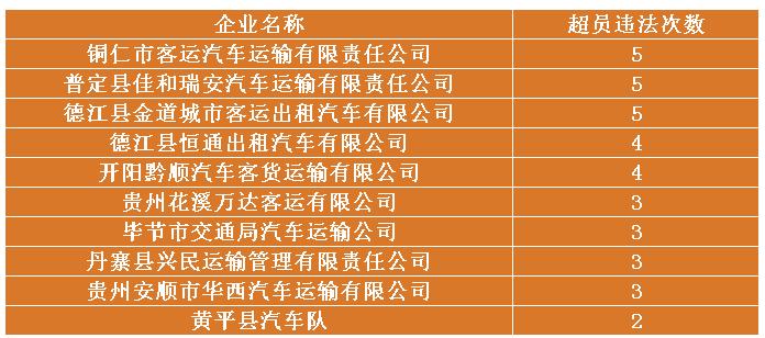 车辆日常安全隐患与风险排查项目,警钟长鸣深刻的教训