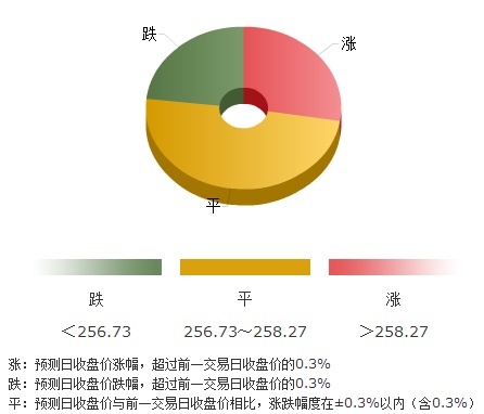国内黄金期货分析师,中国最权威的黄金分析网站