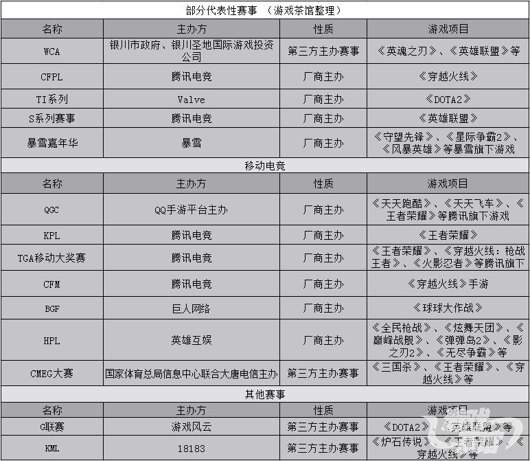 茶馆电竞：重上电视直播只是开始，赛事走向还将更深远