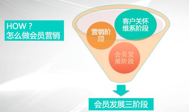 餐饮店如何营销好顾客,餐厅如何引流和吸引顾客