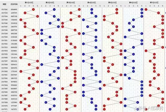 七星彩码师精彩分析,七星彩21077期精选一注