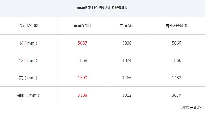 新款宝马5系li多少钱,如何开走一台宝马5系2024新款