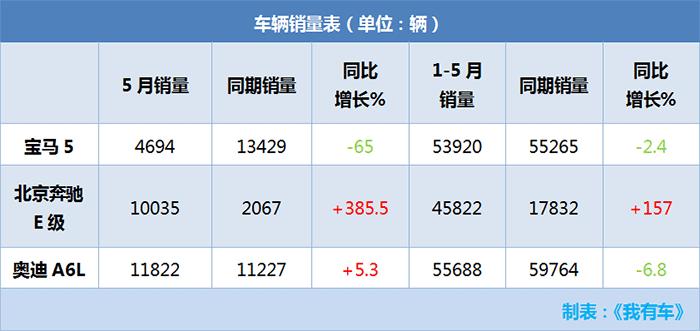 宝马5系528gt二手车豪华版,新款宝马5系530Li最新消息