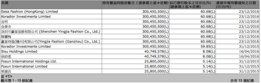 6661万、12次回购背后：横盘半年的珂莱蒂尔下一步走向何方？