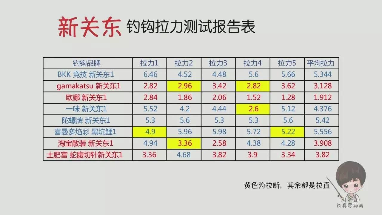 伽玛卡兹新关东哪个好,伽玛卡兹紬测评