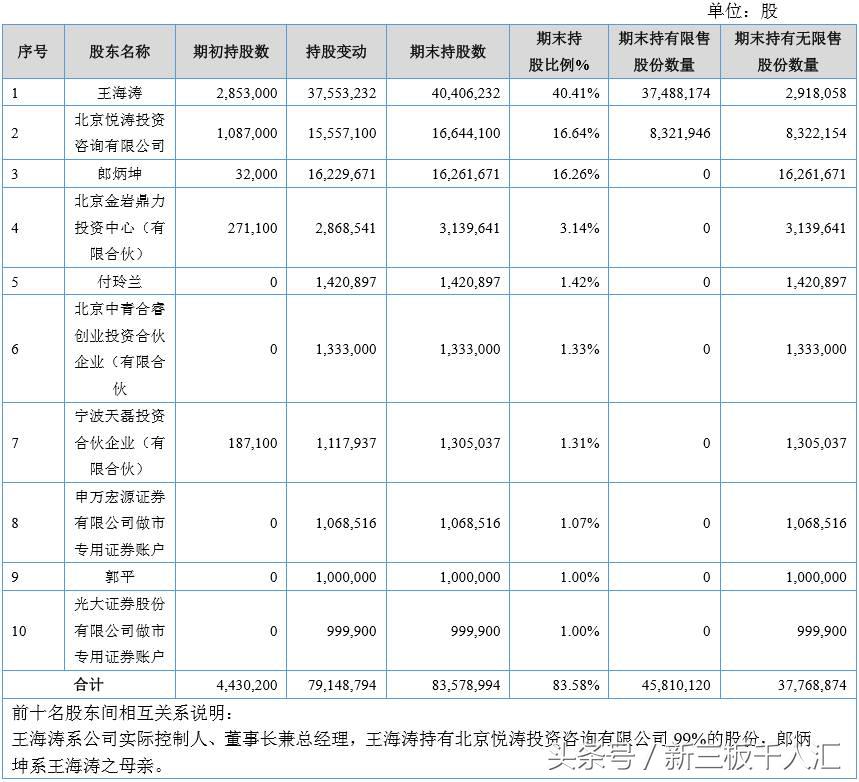 年入1.8亿净赚1个亿高考放榜这家帮报志愿的企业又要赚翻天