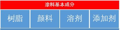 钢结构防火涂料成本分析,涂料行业市场环境分析