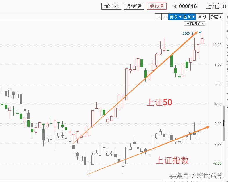 益学堂最新走势,益学堂今日股市行情