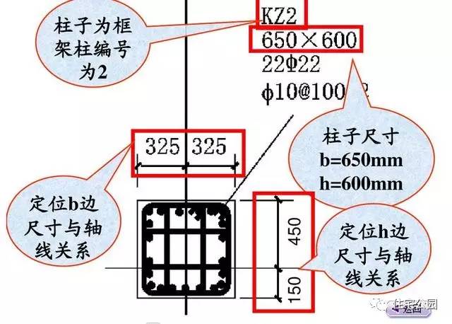 建筑工程图纸识图基础知识和干货,建筑施工图纸入门识图讲解