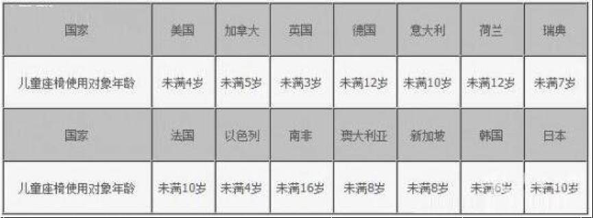 出门带宝宝安全座椅必不可少,儿童安全座椅新规解读