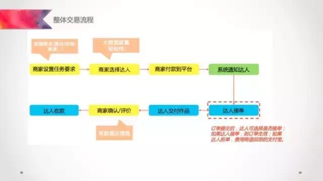 阿里v任务怎么玩 (阿里v任务app下载)