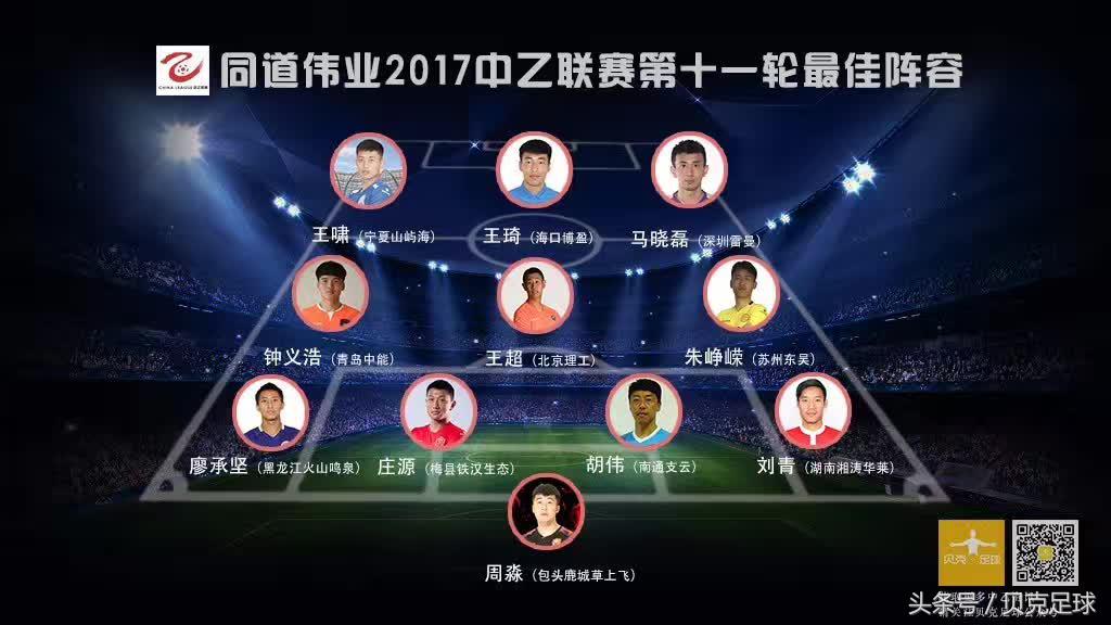 中乙最佳阵容,中乙最佳阵容一览表