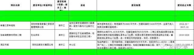 看了广州深圳之后感受,看深圳这几年后的感受