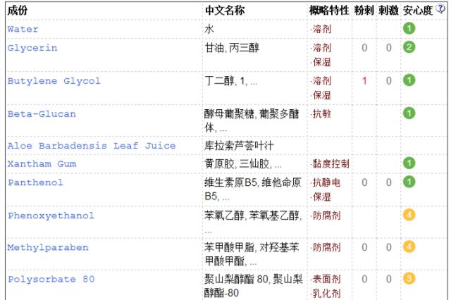 泰国必买的本土护肤品,泰国护肤品适合干皮吗