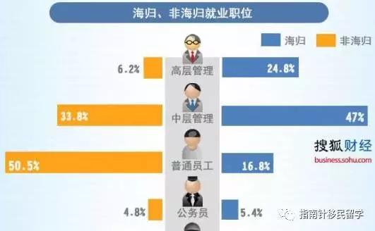留学生凭什么赚的比你多 (留学生在国外赚的钱应该存在哪)