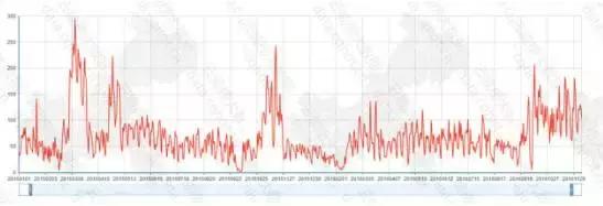 重庆互联网创业招商条件,重庆互联网创业招商利润