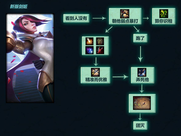 想摆脱低分段吗？练好她1V1不再是梦！