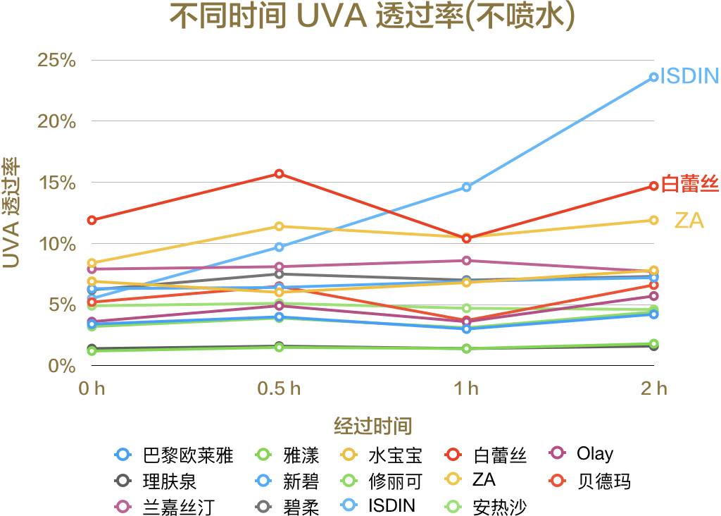 防晒效果最好是什么牌子防晒霜,测评哪款防晒霜防晒效果最好