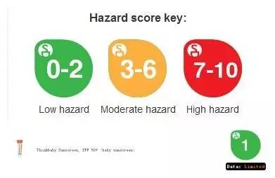 thinkbaby防晒霜测评京东旗舰店,thinkbaby防晒霜9.9秒杀